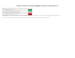 Summary Chart Of U S Medical Eligibility Criteria For