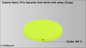 Nutrition Values Prix Garantie Soft Drink With Whey Coop