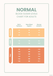 free normal blood sugar levels chart