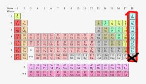 periodic table le gases periodic