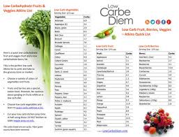 Counter Carb Counting Chart Fruits And Vegetables Low