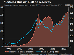 Russia's economic defences likely to crumble over time under sanctions  onslaught | Reuters