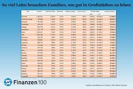 Durchschnittseinkommen 4 köpfige familie