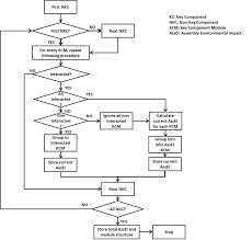 Key Component Based Mpd Algorithm Logic Flow Chart