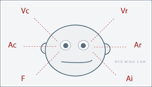 Eye Direction And Lying How To Detect Lies From The