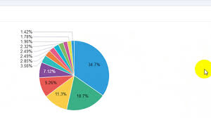 Oracle Application Express Pie Charts
