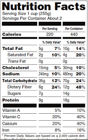 fda s research on food labels any help