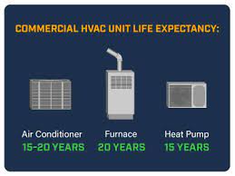 how many years will my commercial hvac