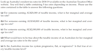 look up australia s resident tax rates