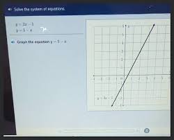 4 Solve The System Of Equations Y 2x