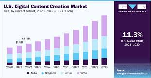 global digital content creation market