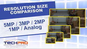Resolution Size Comparison 5mp 3mp 2mp 1mp Analog