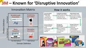 The Durability Of Innovation At 3m 3m Company Nyse Mmm