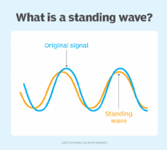 what is standing wave ratio swr