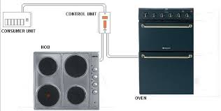 A wiring diagram is a streamlined standard pictorial depiction of an electrical circuit. Wiring Diagram For Electric Cooker And Hob