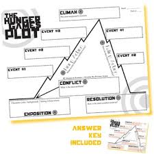 The Hunger Games Plot Chart Analyzer Diagram Arc Collins Freytags Pyramid