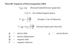 Equations Of Electromagnetism 1864