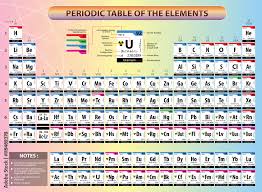 art print periodic table of elements
