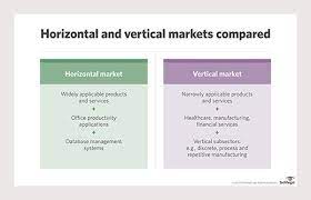 what is a vertical market definition