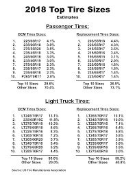 Most Popular Tire Sizes