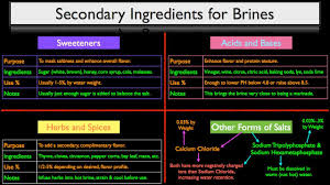 Secondary Brining Ingredients How To Speed Up A Brine
