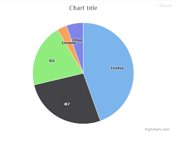 How To Make Highcharts Pie Datalabels Always In Center Of