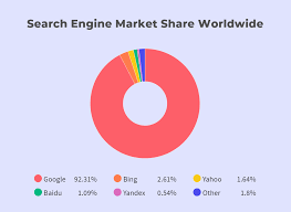 The very interesting ones are the private search engines that respect your privacy most than anything, some others are niche specific engines. What Are Search Engines And How Do They Work Mangools