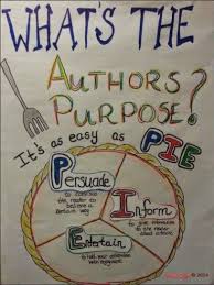 Authors Purpose Anchor Chart Its As Easy As Pie Reading