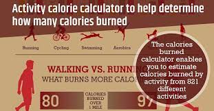 activity calorie calculator to help