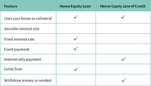 home equity loans vs home equity lines