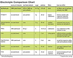 Electrolytes Get Facts On How Electrolytes Affect Disease
