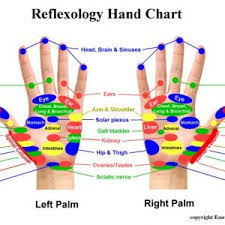 Hand Reflexology Chart Body Balanced