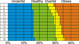 Body Fat Percentage Chart Height Weight Height And Weight