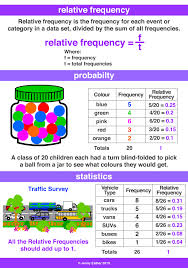 relative frequency a maths dictionary