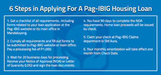 apply for a pag ibig housing loan zipmatch