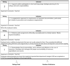 Employee Performance Review Template Excel Employee Performance