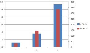 Excel Column Chart With Primary And Secondary Y Axes