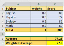 how to weighted average score in excel