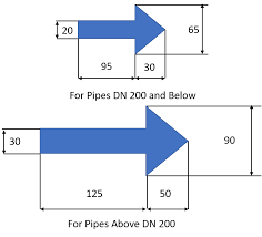 Pipe Color Code Standard And Piping Color Codes Chart