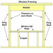 Installation of a brick lintel can be tedious. What Is The Purpose Of A Header Above The Door If It Doesn T Span Beyond The Doorjamb See Photo Quora