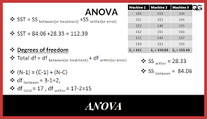 ysis of variance anova explained