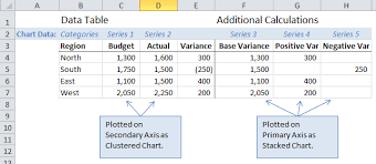 variance on cered column or bar chart