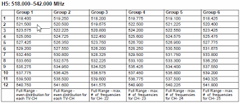 13 You Will Love Shure Psm 700 Frequency Chart