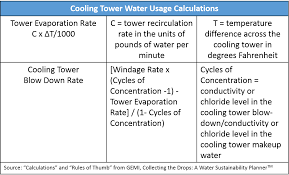 lean water toolkit appendix c us epa