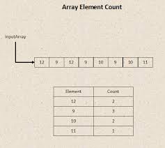 each element in an array