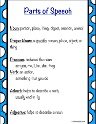 Free Parts Of Speech And Grammar Mini Anchor Charts