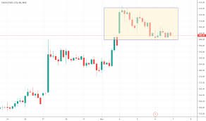 Tatasteel Stock Price And Chart Nse Tatasteel Tradingview