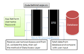 asp net login authentication using c
