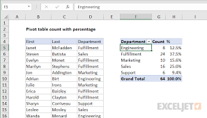 pivot table count with percene