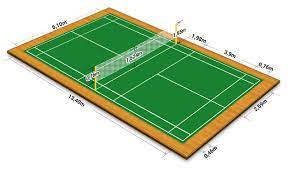 badminton court dimensions teachpe com